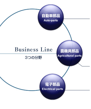 Business Line 3つの分野